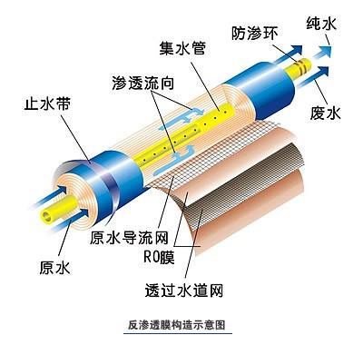 工業(yè)全自動純水處理設(shè)備